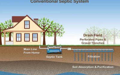 How to Avoid Expensive Repairs for Your Septic System | Liberty Siqueira￼